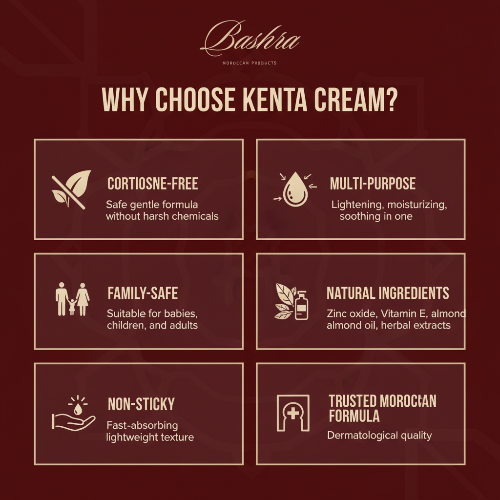 Why choose Bashra Kenta cream - cortisone-free safe gentle formula, multi-purpose lightening moisturizing soothing, family-safe babies children adults, natural ingredients zinc oxide vitamin E, non-sticky fast-absorbing, trusted Moroccan dermatological