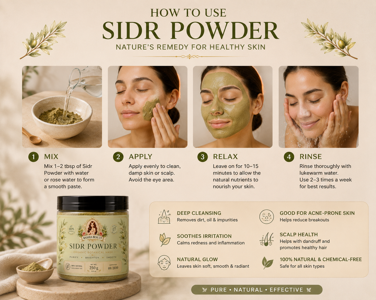 Four-step guide showing how to mix, apply, leave on, and rinse Bashra Beauty Sidr Powder for skin or scalp care.